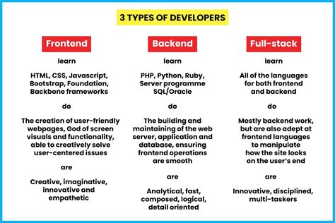 Full stack developer meaning. Things To Know About Full stack developer meaning. 
